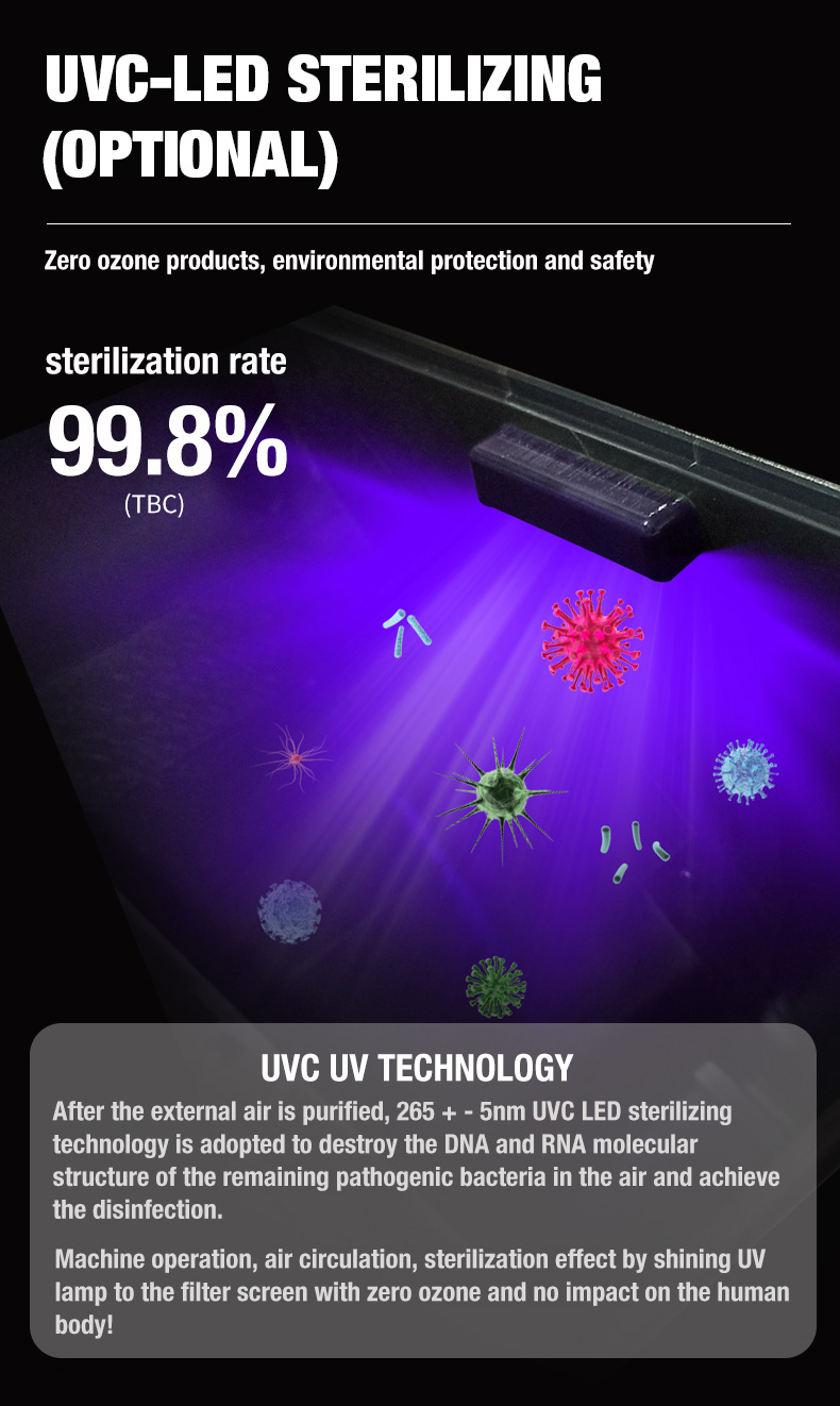 Olansi A1 Air Purifier Supplier (10)